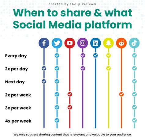 types of social media channels